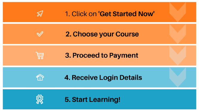 Career Academy | Industry recognised online courses | Xero | Bookkeeping | Accounting more | Course Guide Template | Career Academy | Industry recognised online courses | Xero | Bookkeeping | Accounting more